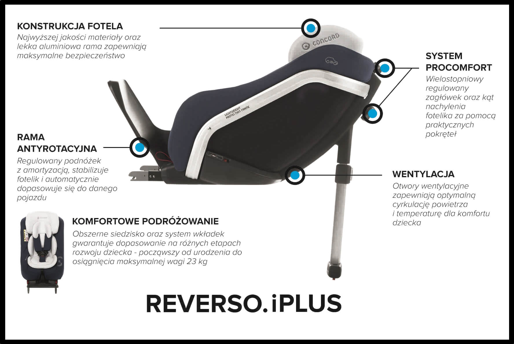 Fotelik samochodowy Reverso Plus